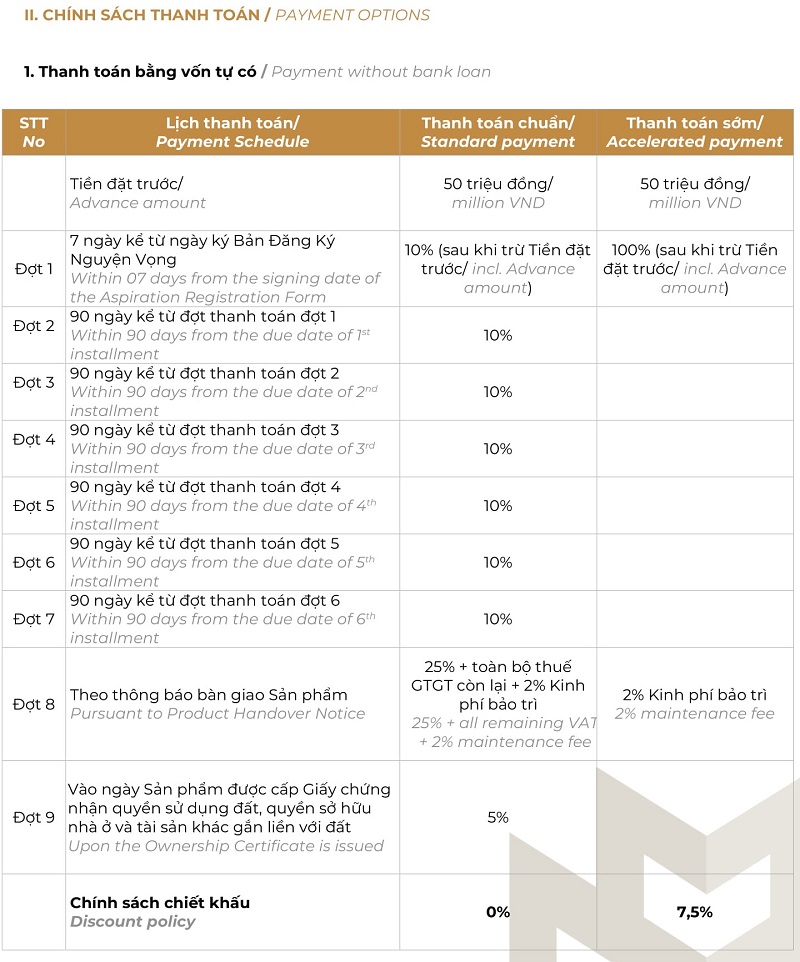 tiến độ thanh toán linh hoạt Masteri Center Point